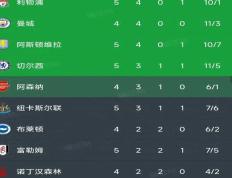 IM体育数据分析平台-曼联大胜领跑积分榜，切尔西苦战排第二